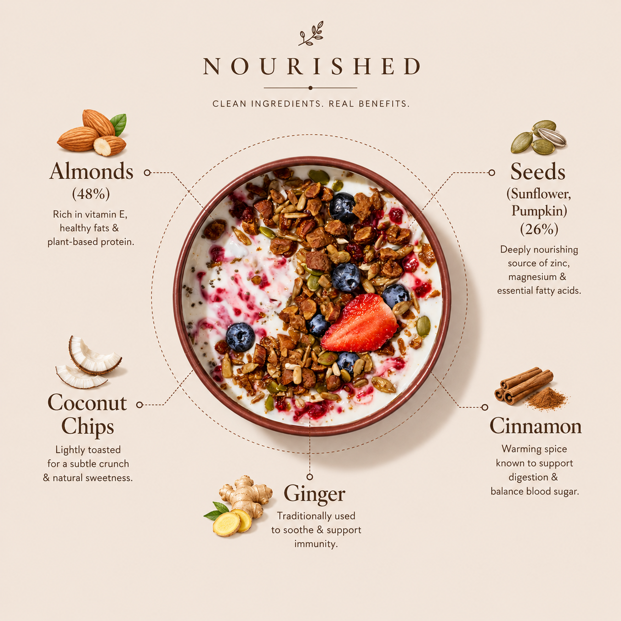 Almond & Seeds Granola (Sugar Free, Keto & Gluten Free)